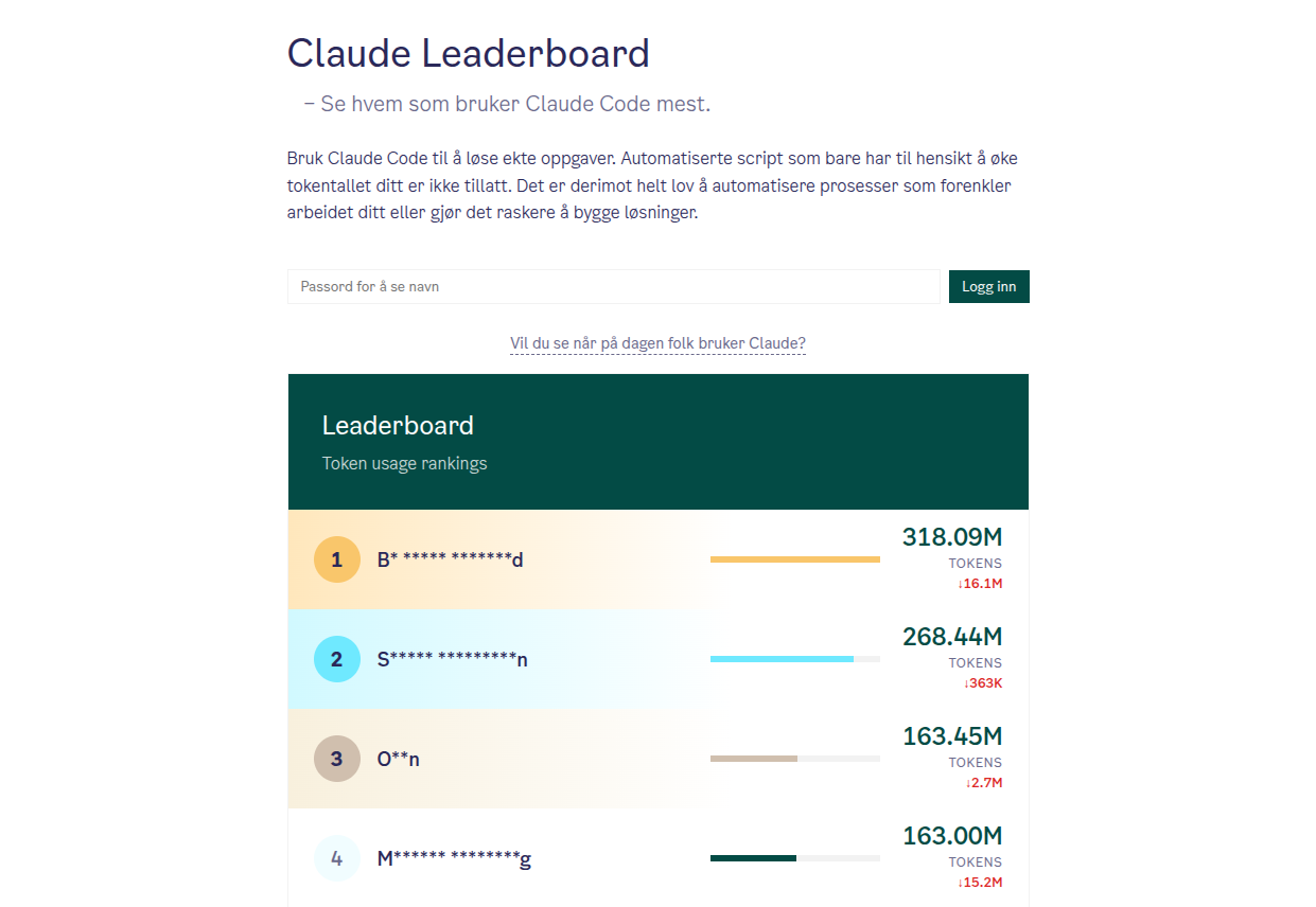 Skjermbilde av Claude Leaderboard: en anonymisert topplista over tokenforbruk siste 30 dager, med forbruk i millioner tokens per person og et passordfelt for å se navnene.